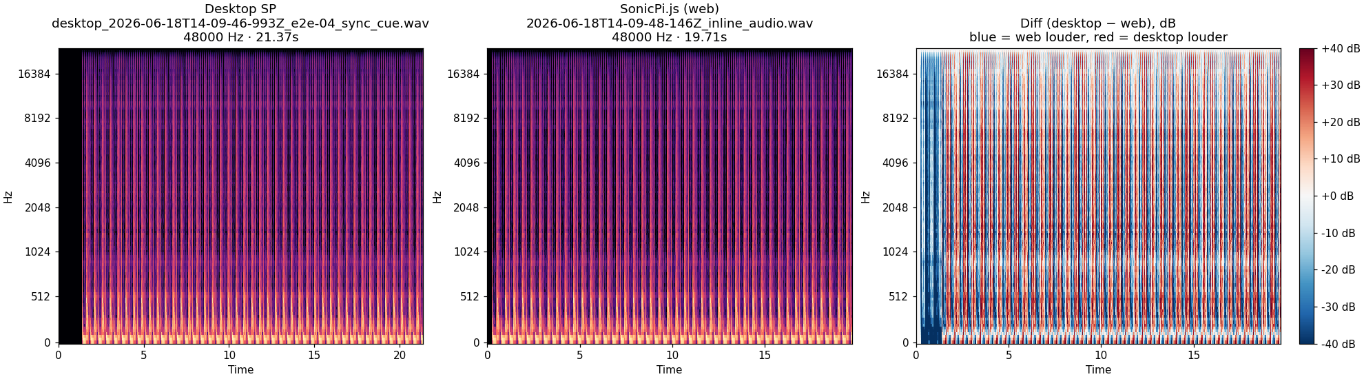 04_sync_cue spectrogram