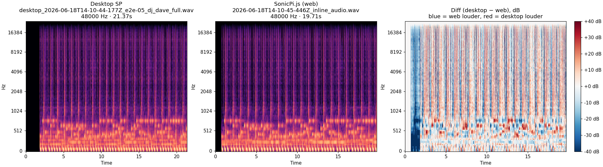 05_dj_dave_full spectrogram
