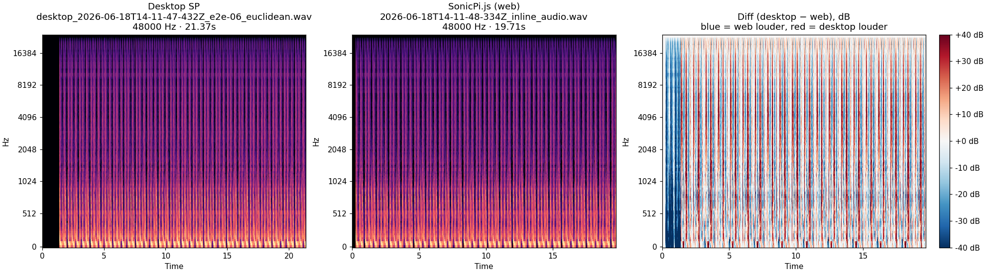 06_euclidean spectrogram