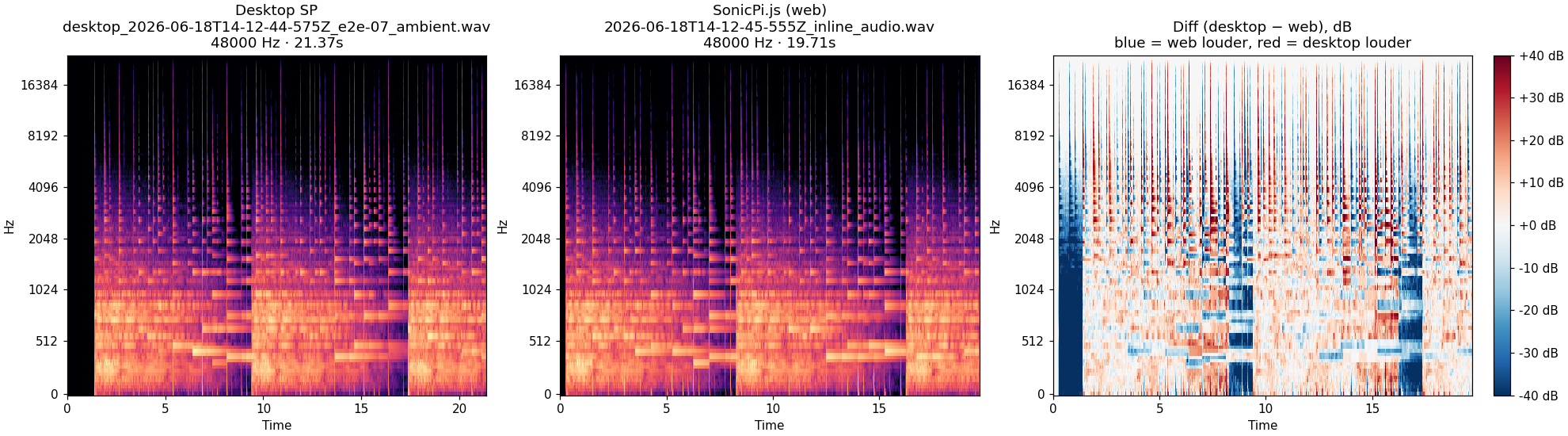 07_ambient spectrogram