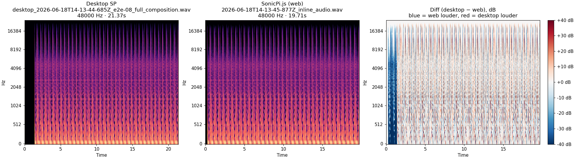 08_full_composition spectrogram