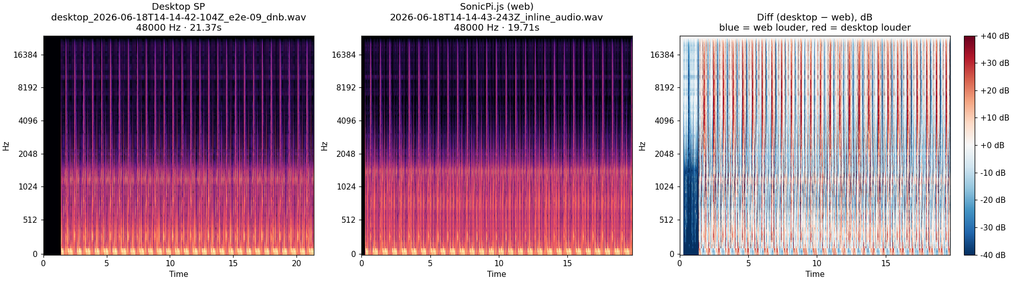 09_dnb spectrogram