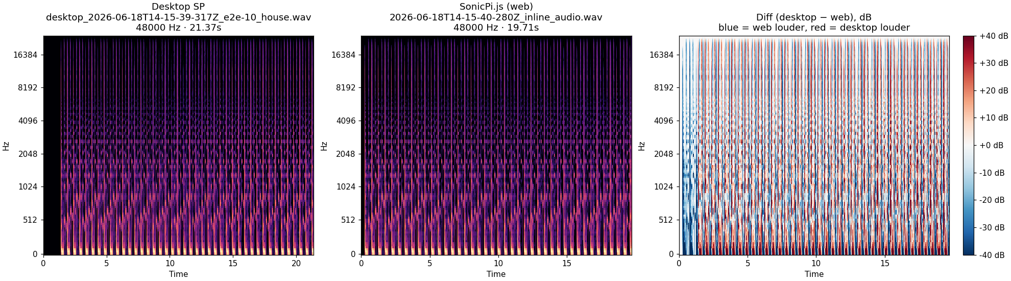 10_house spectrogram